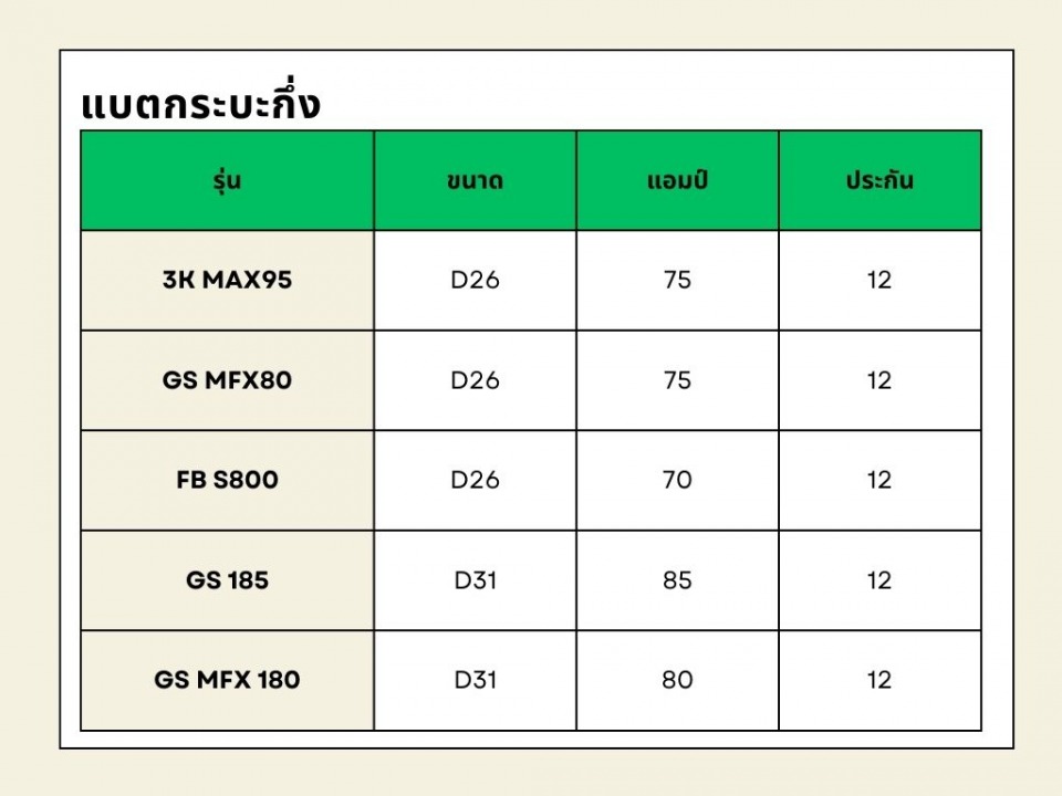 เปลี่ยนแบตเตอรี่นอกสถานที่