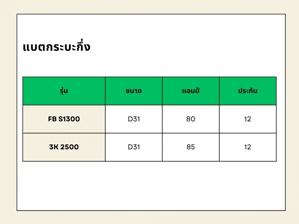 เปลี่ยนแบตเตอรี่ด่วน