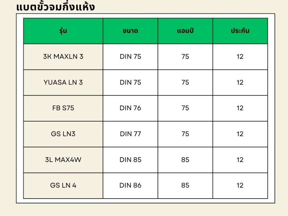 ร้านเปลี่ยนแบตเตอรี่ ยุโรป