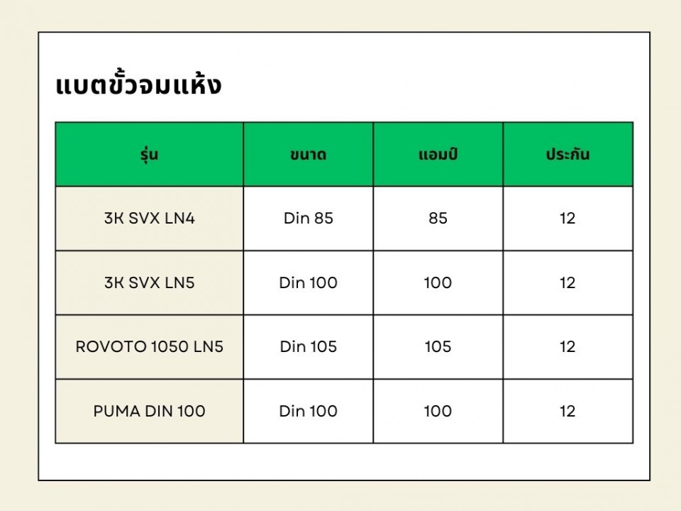 ร้านเปลี่ยนแบตเตอรี่ กรุงเทพ
